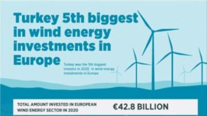 Brandyol, investing in Turkey, Renewable Energy in Turkey-9