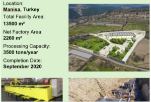 Fully Managed Walnut Farmland Projects in Turkey in 2021_6